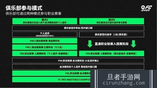 FC足球世界嘉年华圆满收官 电竞助力足球文化再焕新