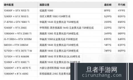 黑神话悟空2024最新推荐配置要求一览