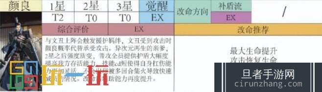 代号鸢颜良好用吗 代号鸢颜良角色强度分析