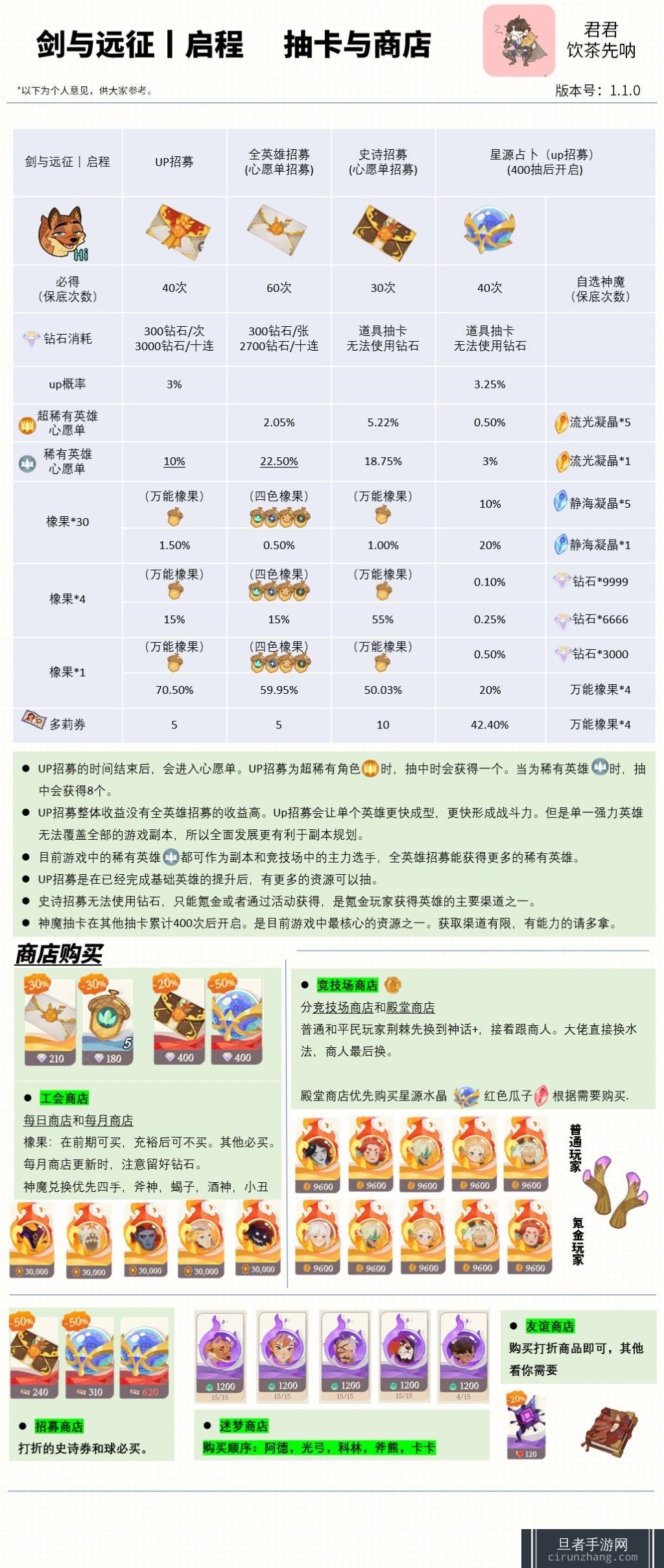 剑与远征启程萌新开荒该怎么玩-剑与远征启程新手开荒攻略