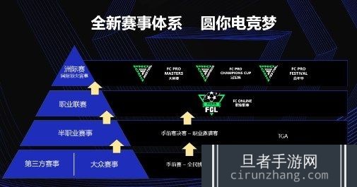 FC足球世界嘉年华圆满收官 电竞助力足球文化再焕新