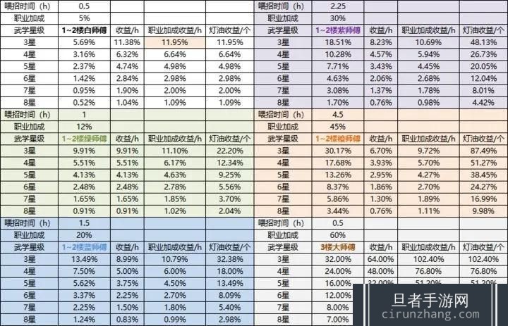 《》酒楼师傅测算数据