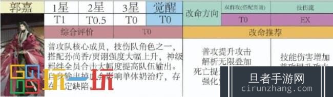 代号鸢郭嘉强度怎么样 代号鸢郭嘉角色强度分析