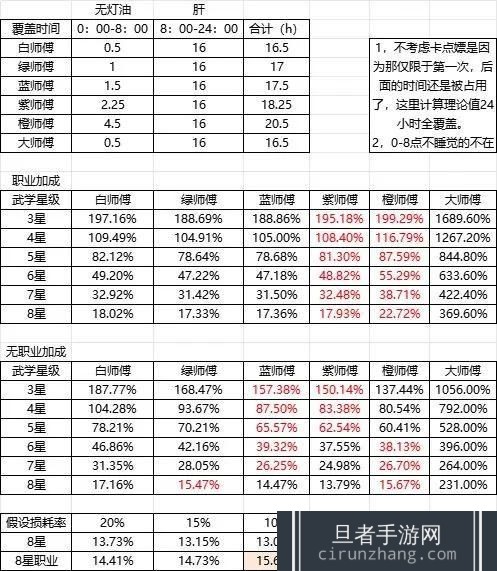 《这就是江湖》酒楼师傅测算数据