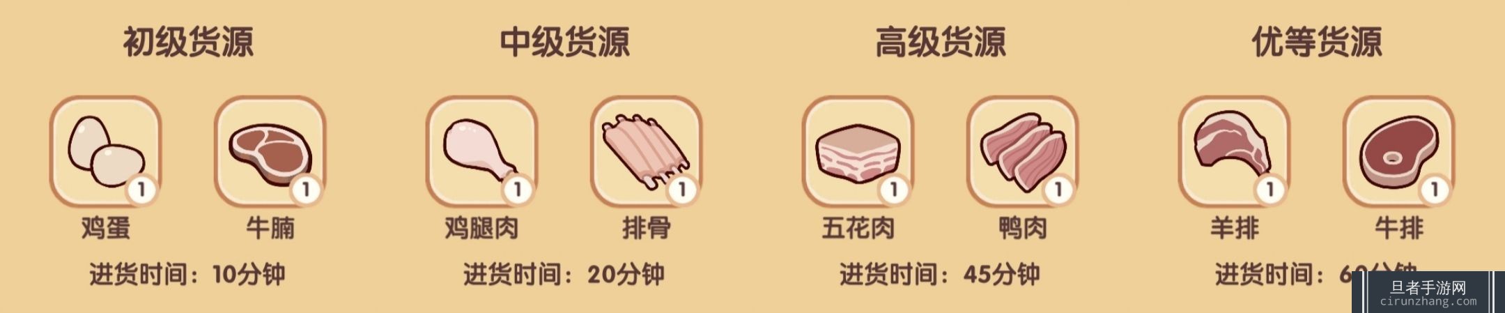 我的休闲时光四级食谱是什么：攻略助你技能升级