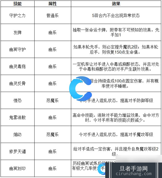 《洛克王国世界》幽之世影技能表介绍