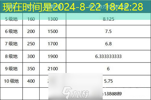 三国志战略版领地资源产量攻略 每日资源获取方法