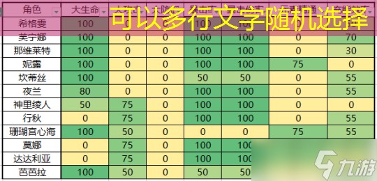 【原神】V4.8攻略 | 【圣遗物评分】收益权重表