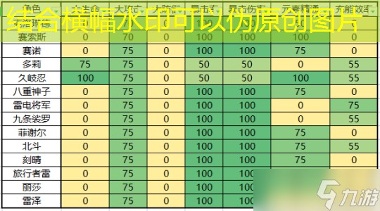 【原神】V4.8攻略 | 【圣遗物评分】收益权重表