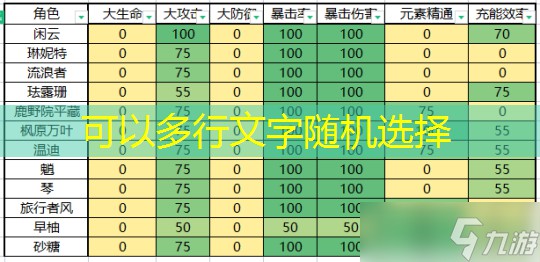 【原神】V4.8攻略 | 【圣遗物评分】收益权重表