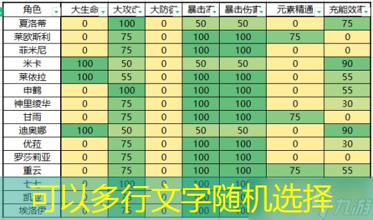 【原神】V4.8攻略 | 【圣遗物评分】收益权重表