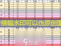 烟雨江湖门派与势力最佳搭配收益攻略完整攻略